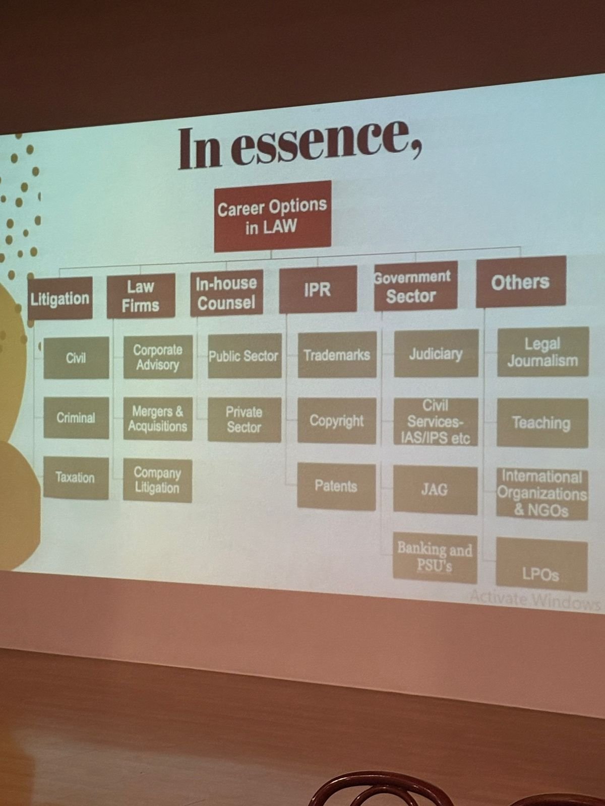 Career Counselling  by Law Prep